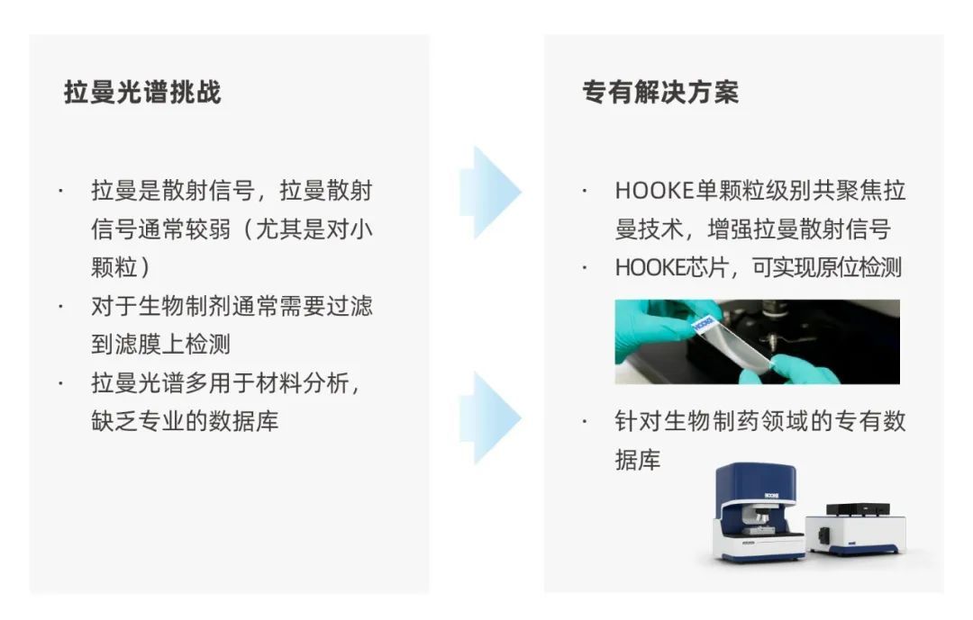 显微拉曼光谱技术在颗粒物检测中推本溯源