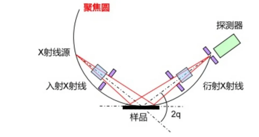 理学：今天我们聊CBO