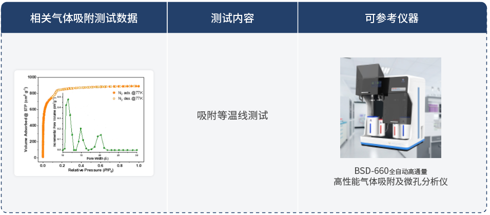 Nat Synth：异质化超分子构筑模块策略组装高孔隙率3,12,24-连接金属有机框架