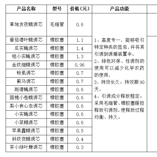 性诱诱芯