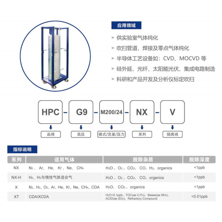 高压POU纯化器高压气体纯化器G9