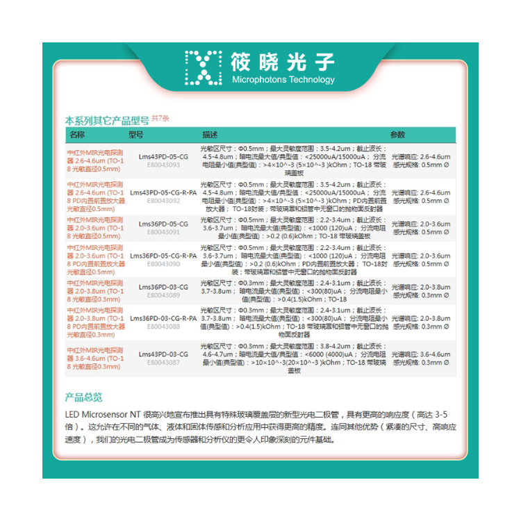 中红外MIR光电探测器 3.6-4.6um (TO-18 内置前置放大器 光敏直径0.3mm)