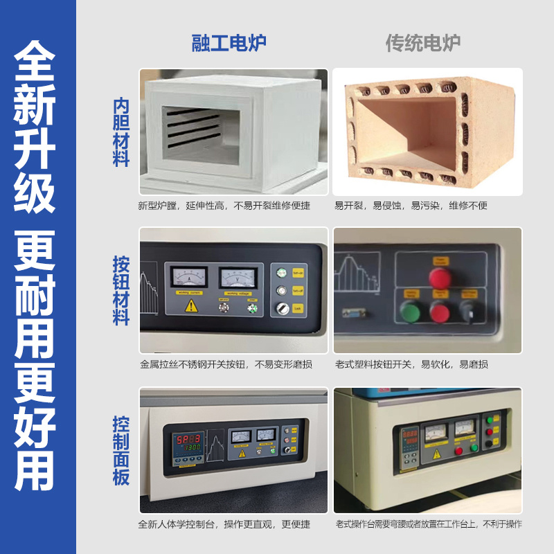 融工电炉 马弗炉 真空炉 管式炉RT-12TP