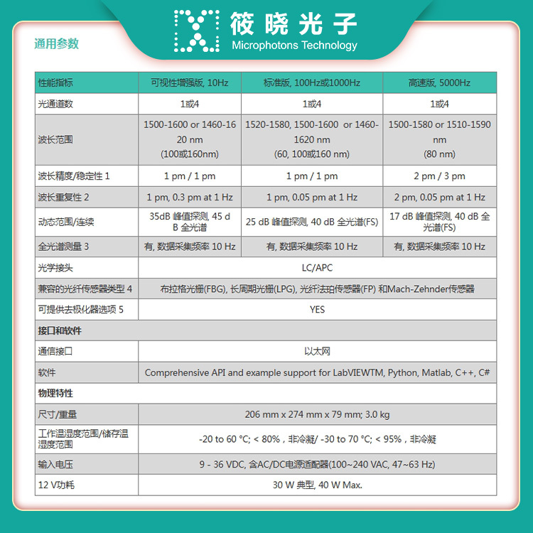 si155 光纤光栅传感解调仪 标准版 1500-1600nm