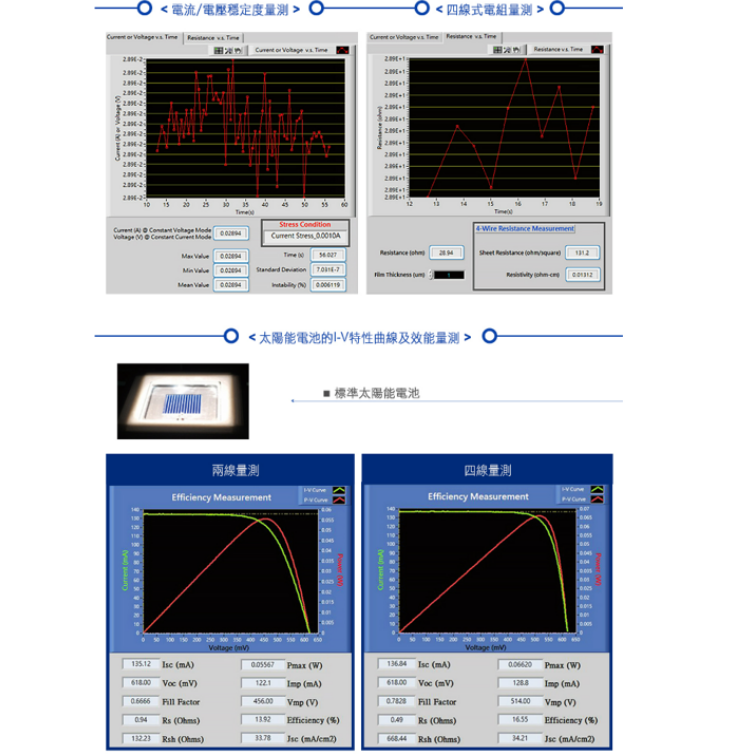 電流電壓特性曲線量測系統 ( Model: LSIV )