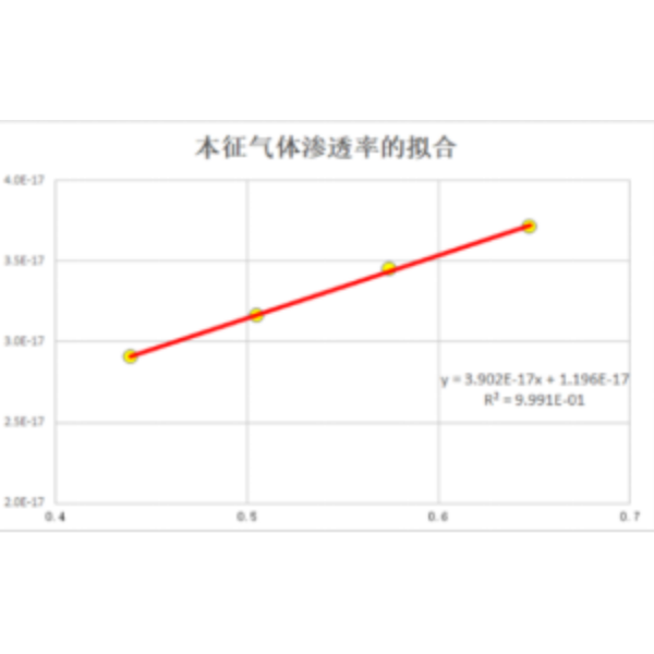 混凝土气体渗透测试仪