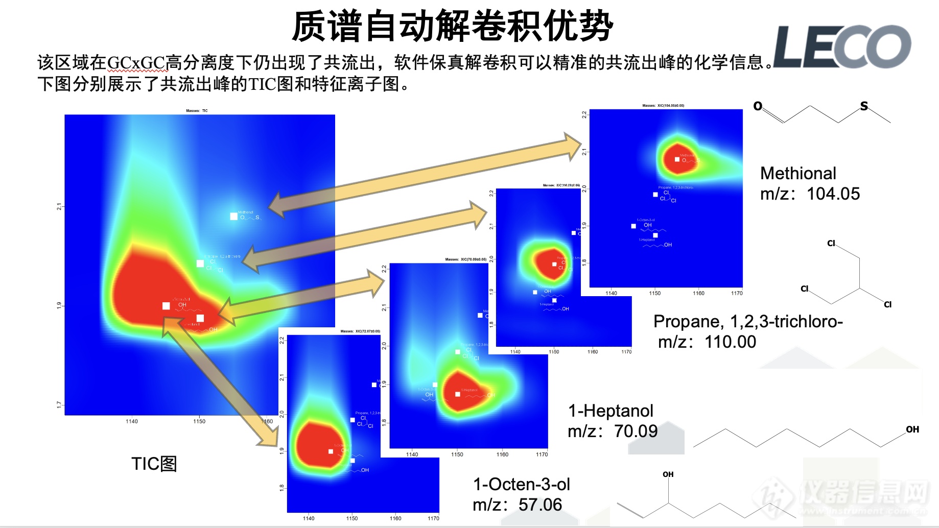 江南大学徐岩范文来教授团队在Food Chemistry发表研究成果：基于“曲组学”阐明高温大曲制曲