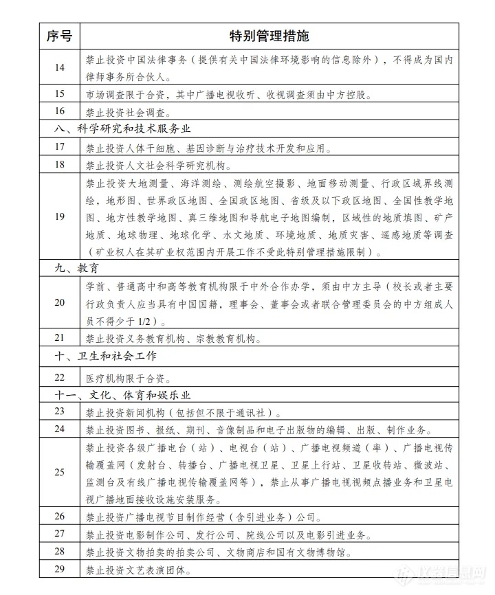 制造业领域限制措施“清零”！2024年版外资准入负面清单发布