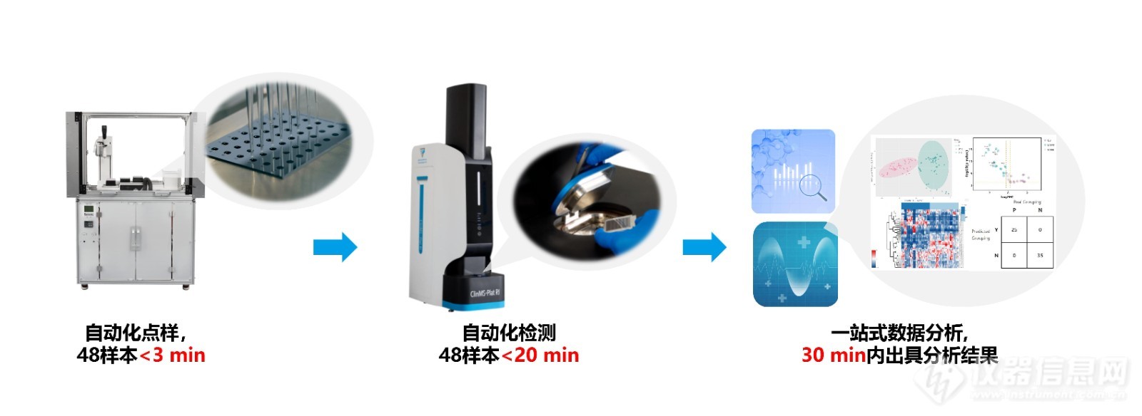 MS Lab on a Chip系统生命科学应用案例|食用油种类及氧化程度鉴定