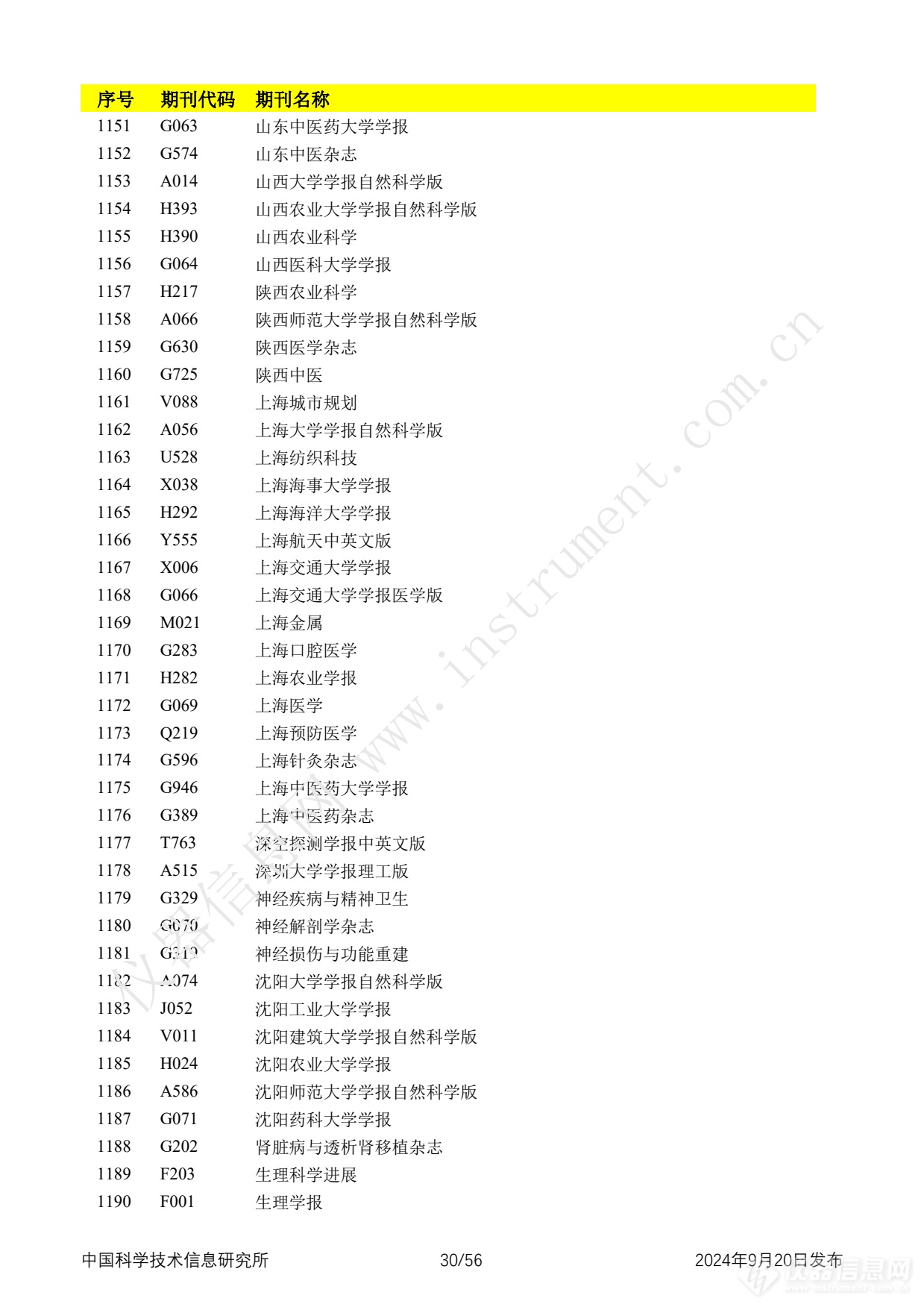 全名单！2024年中国科技论文统计报告发布