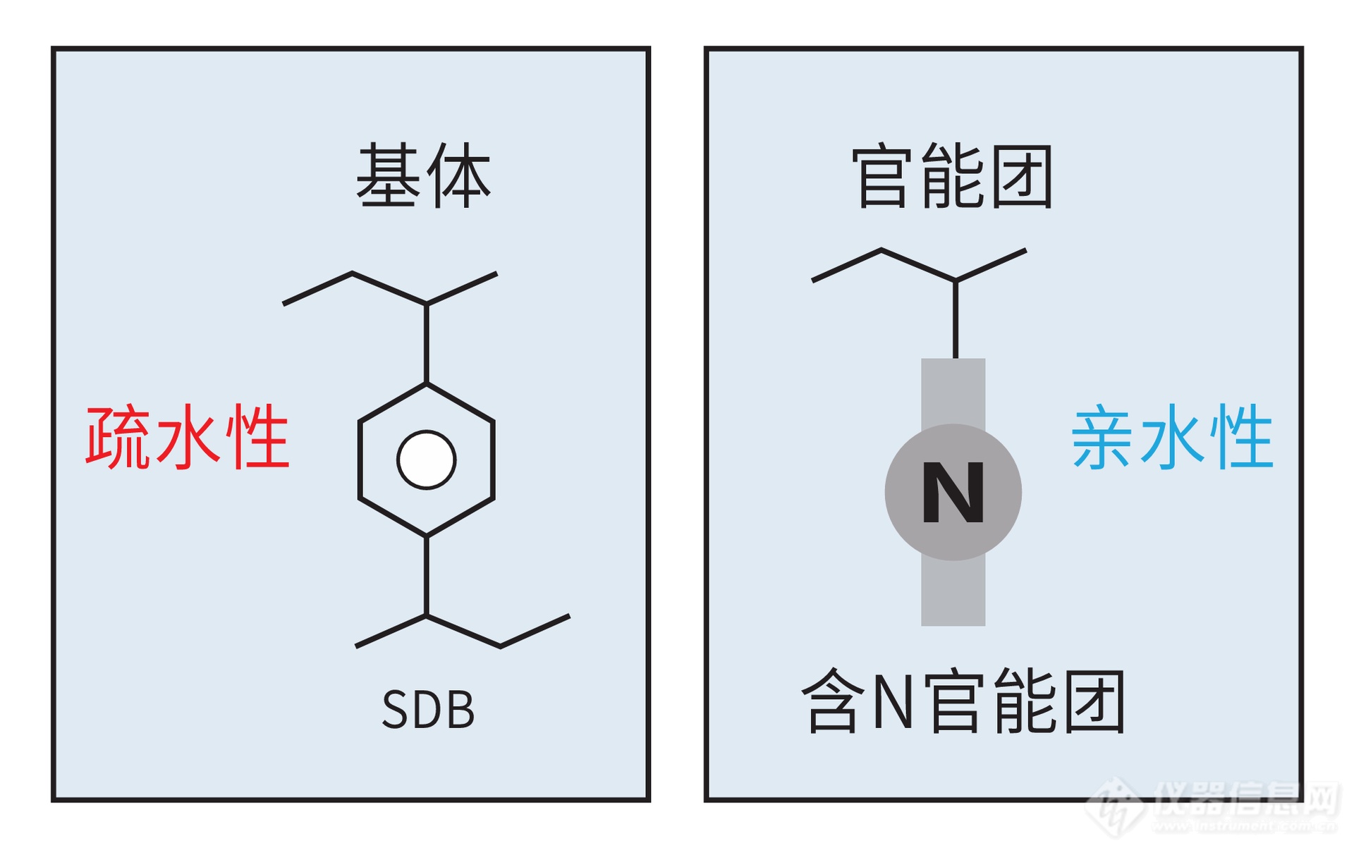 金秋收获季，技尔“惠”不停！InertSep HLB固相萃取小柱买赠活动开启！