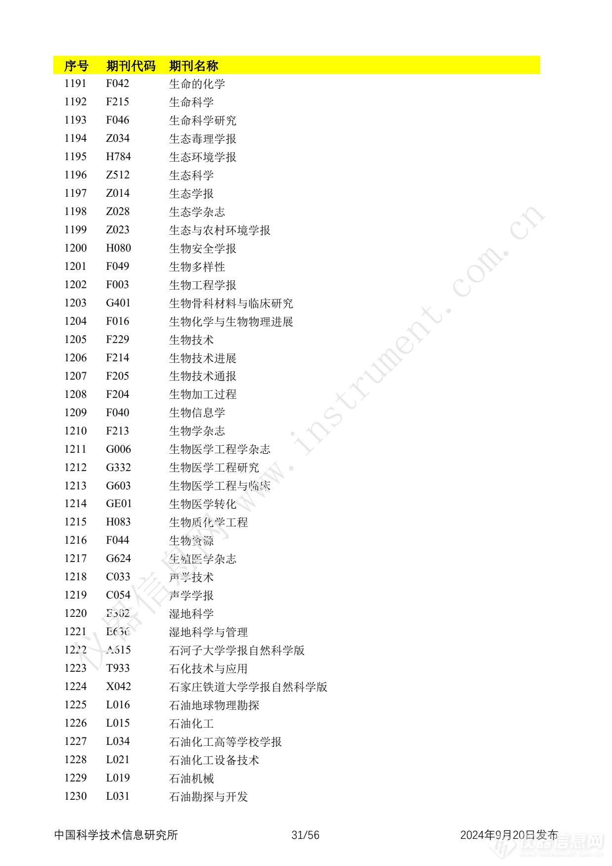 全名单！2024年中国科技论文统计报告发布