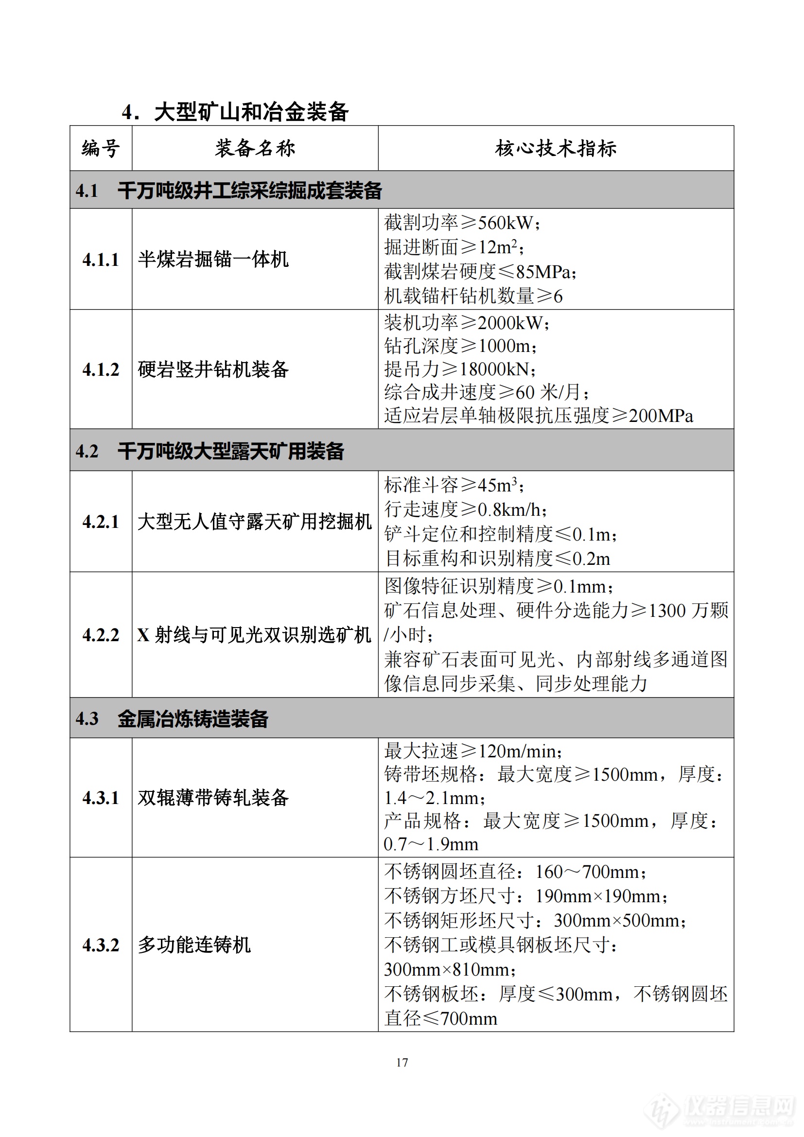 《首台（套）重大技术装备推广应用指导目录（2024年版）》正式印发