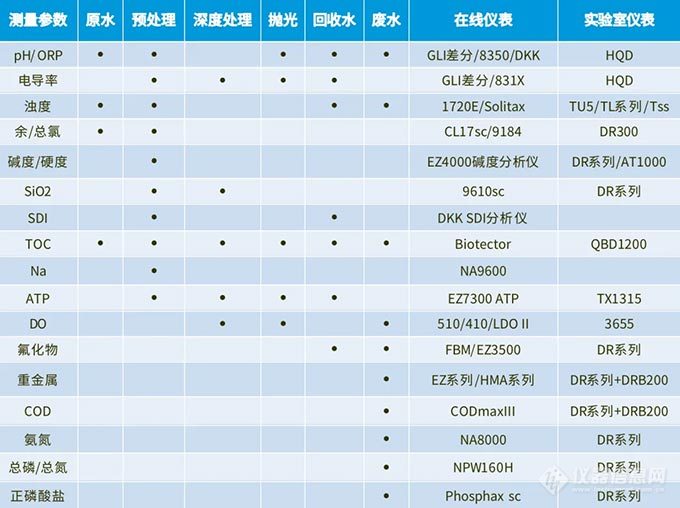 挑战有礼！哈希工业过程水检测方案——电子行业