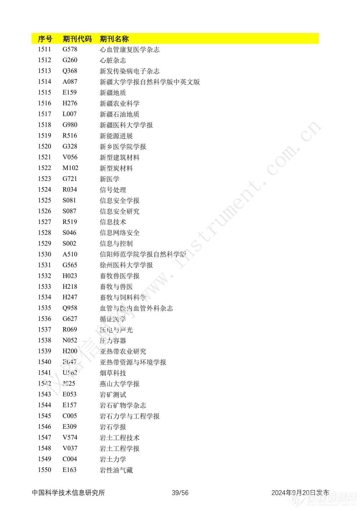 全名单！2024年中国科技论文统计报告发布