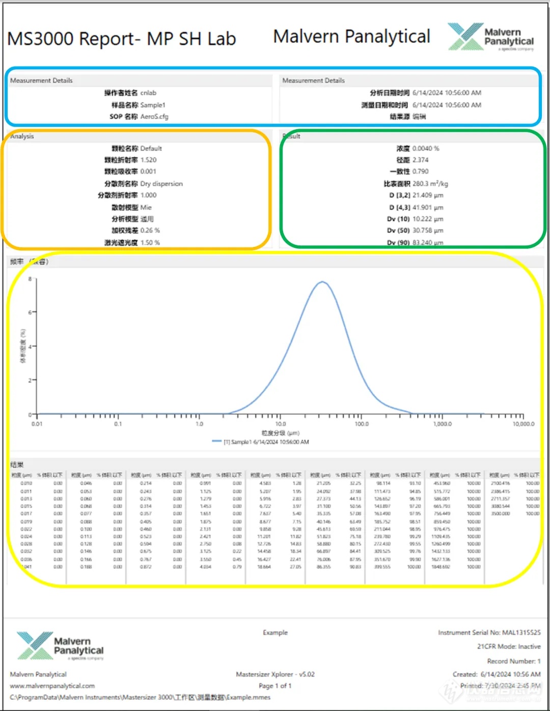 MP工具箱 | MS3000粒度仪报告参数解释