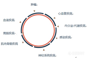 IPHASE/汇智和源 多肽类药物体外ADME研究一站式产品解决方案