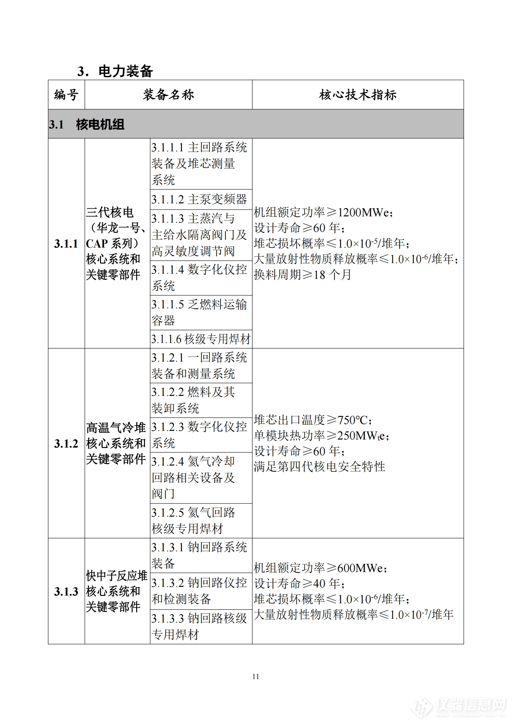 《首台（套）重大技术装备推广应用指导目录（2024年版）》正式印发