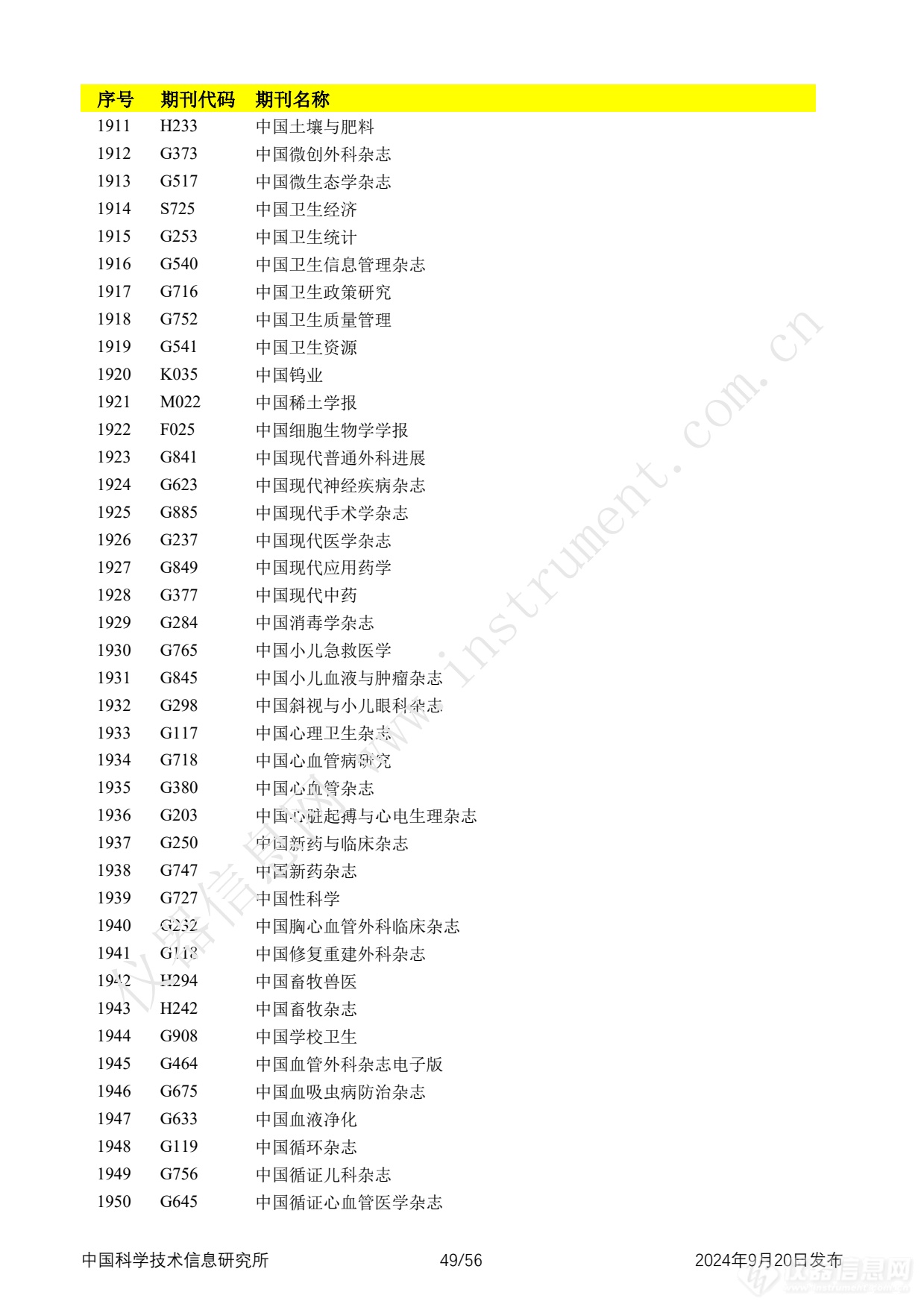 全名单！2024年中国科技论文统计报告发布