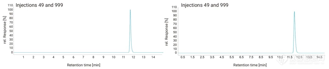 新品应用 | Agilent AdvanceBio SEC色谱柱助力超大分子药物快速分析