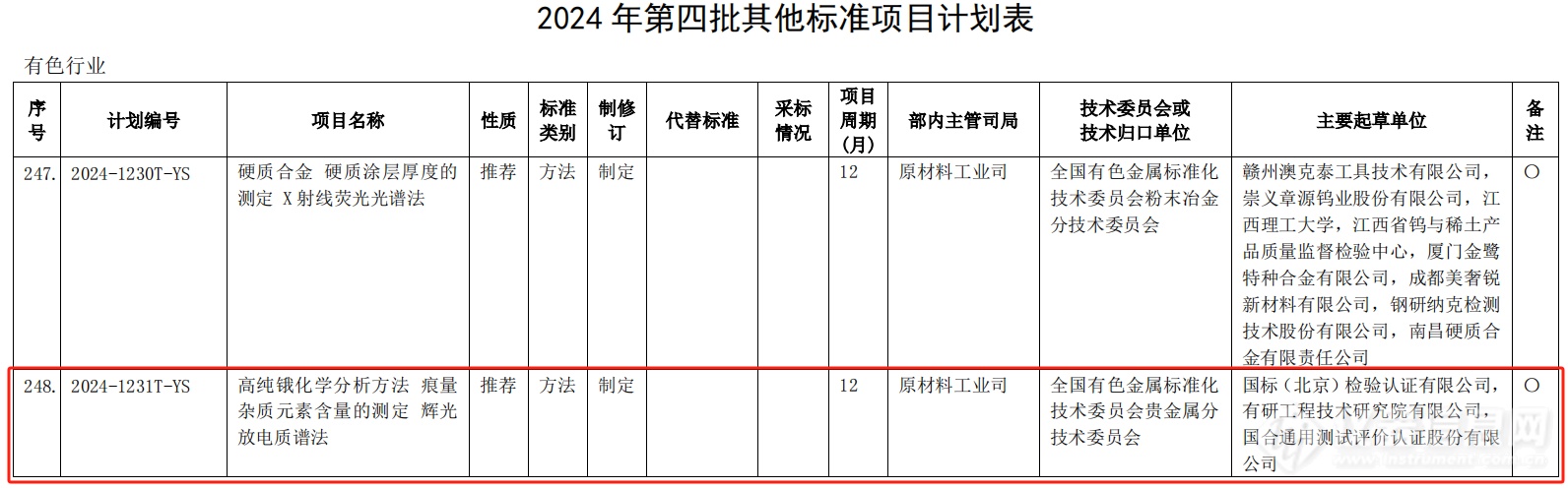 工信部出炉新一批行业标准制修订计划, 着眼于技术创新与产业推进