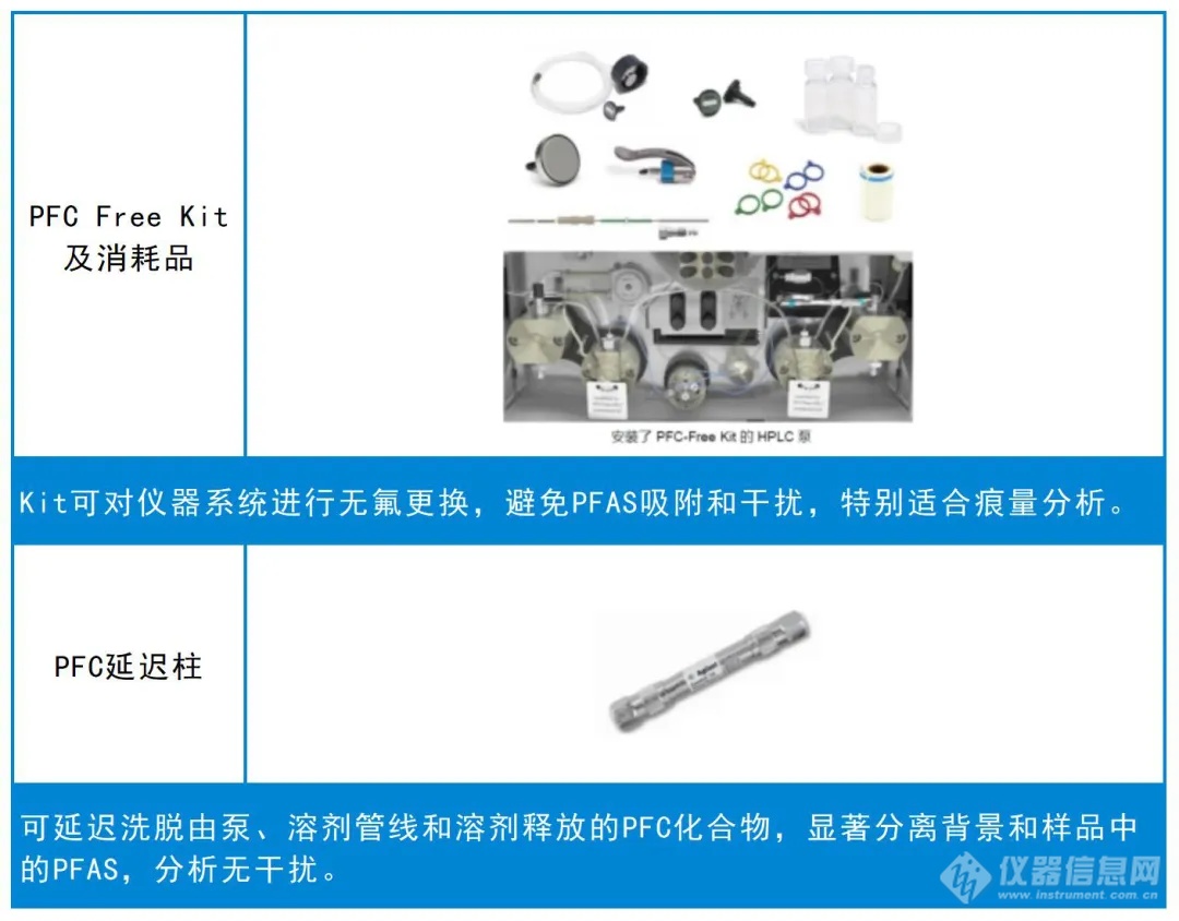 新污染物分析别担心，安捷伦官方租赁服务来助您