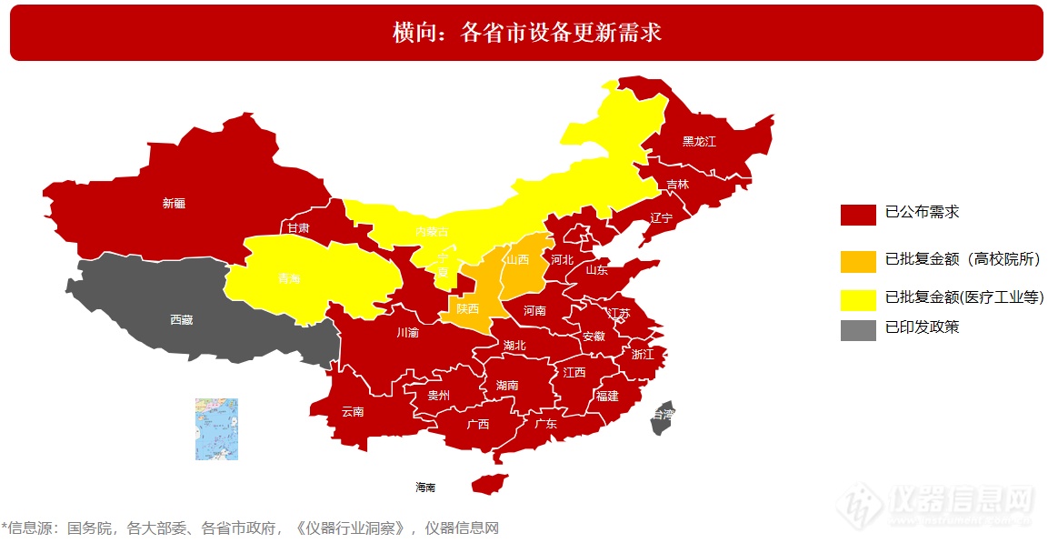 如火如荼的大规模设备更新项目有多少落地了？