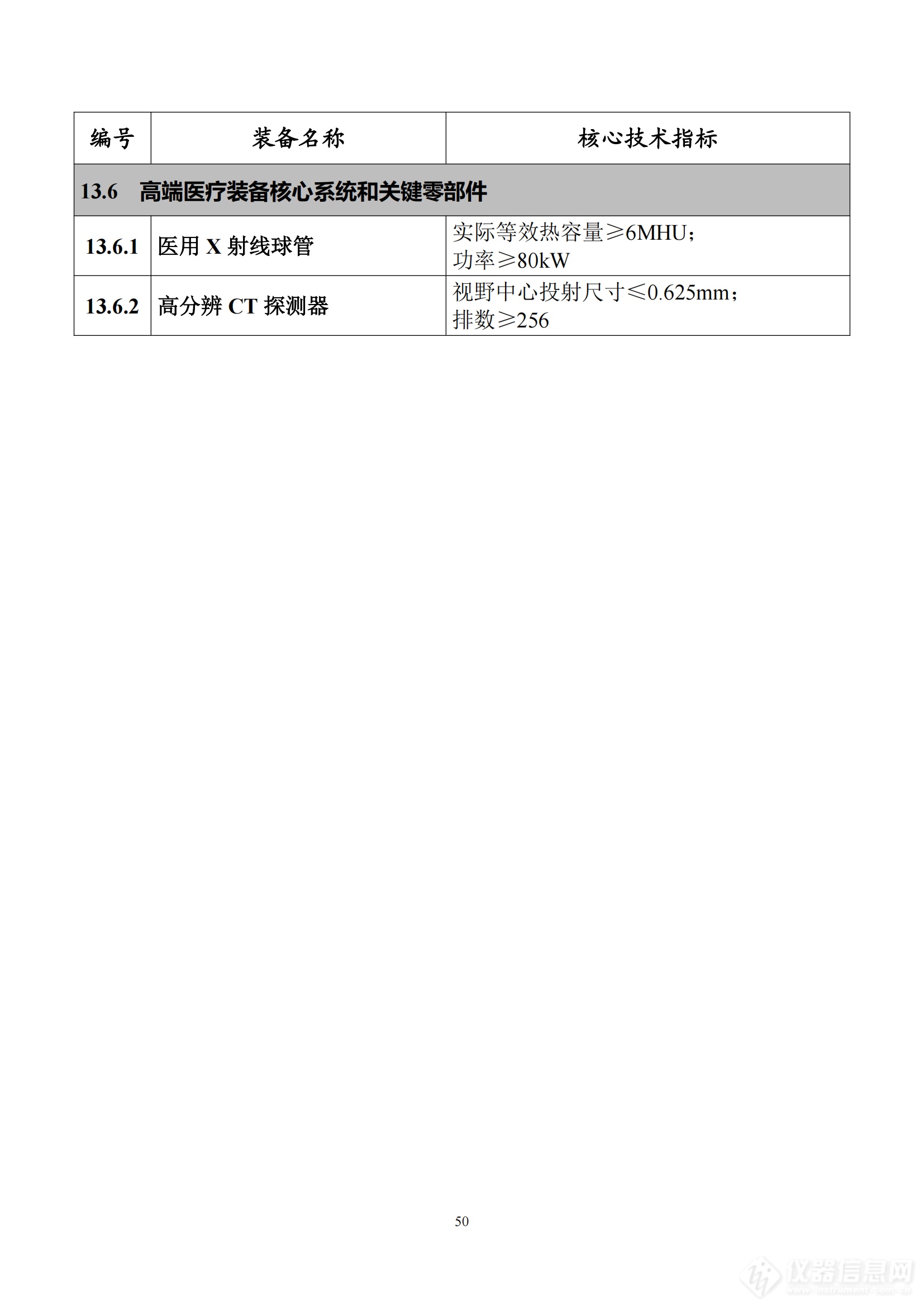 《首台（套）重大技术装备推广应用指导目录（2024年版）》正式印发