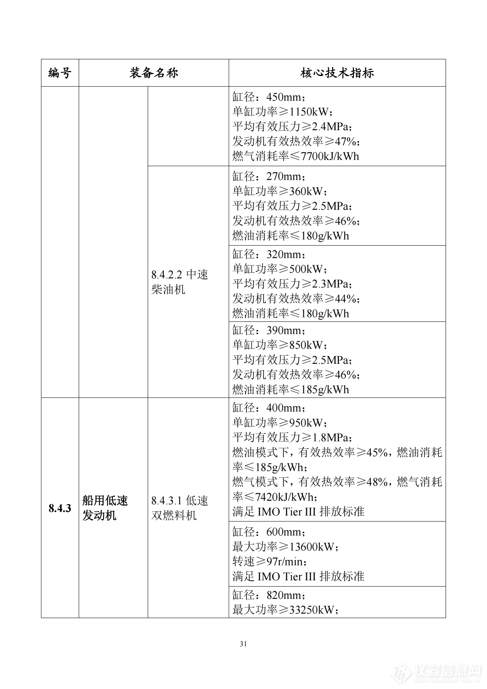 《首台（套）重大技术装备推广应用指导目录（2024年版）》正式印发