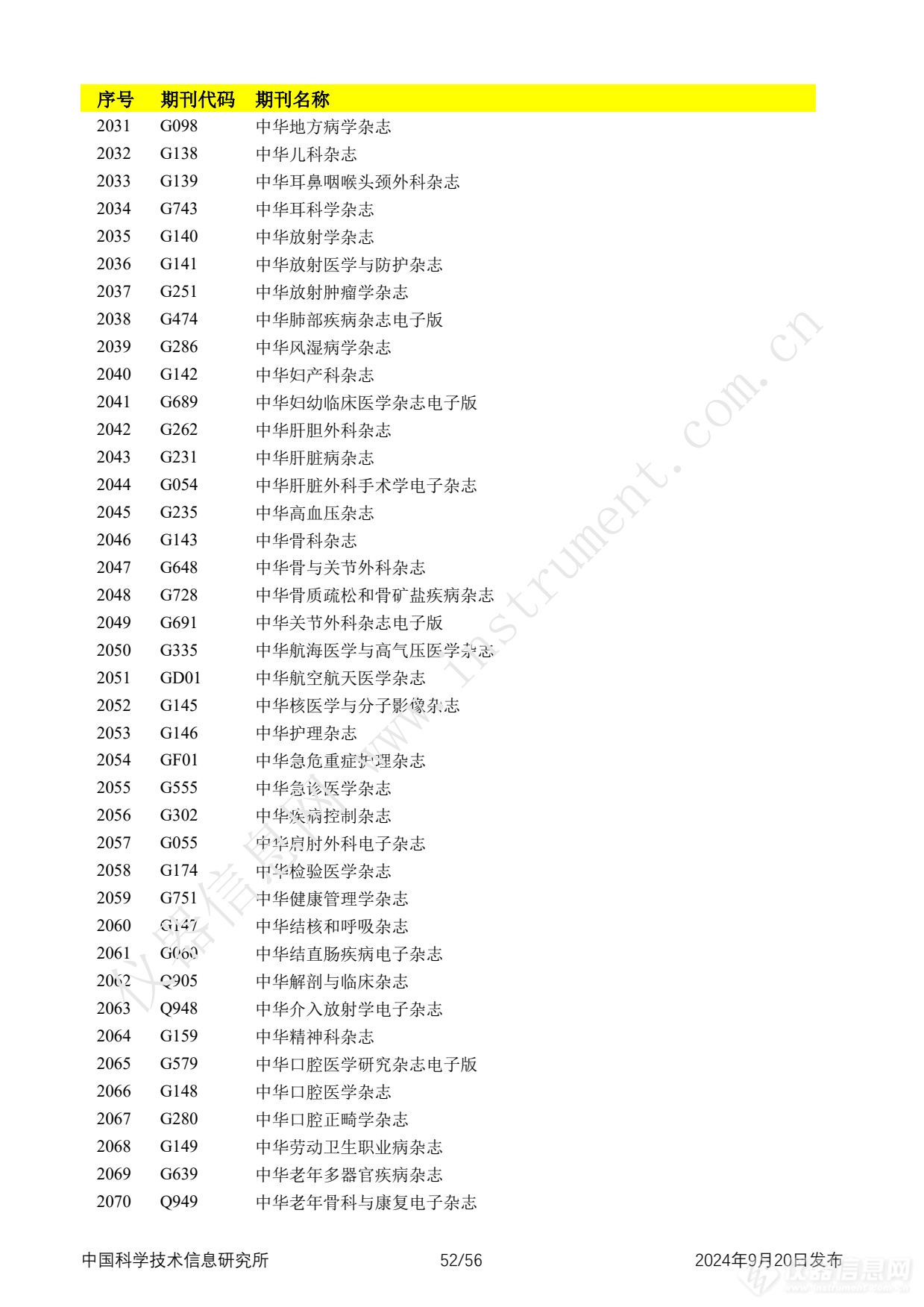 全名单！2024年中国科技论文统计报告发布