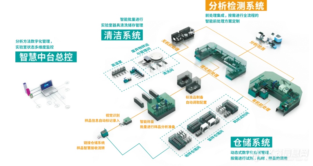 睿科参加第五届全国样品制备学术报告会，畅谈智慧实验室构想