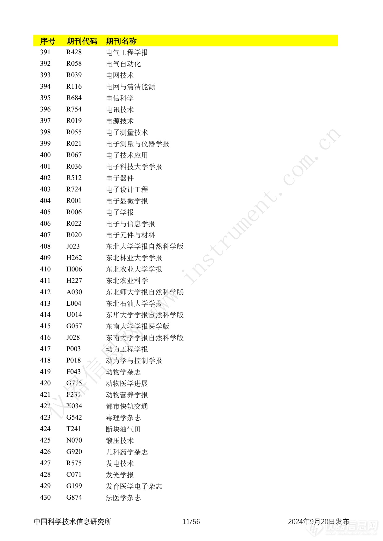 全名单！2024年中国科技论文统计报告发布