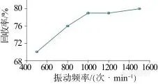 用户论文｜国家富硒产品质量检验检测中心：全自动垂直振荡提取-超高效液相色谱-串联质谱法测定鱼肉中地西