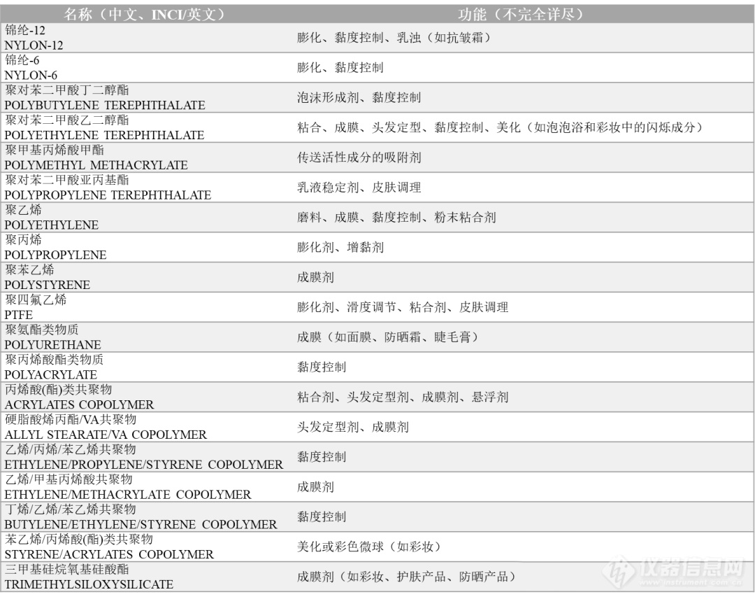 塑料微珠禁令: 从化妆品到环境的可持续选择