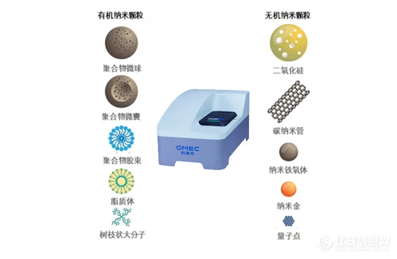 欧美克发布NS-Zeta 电位分析仪新品，助力解锁微纳米材料性能优化关键