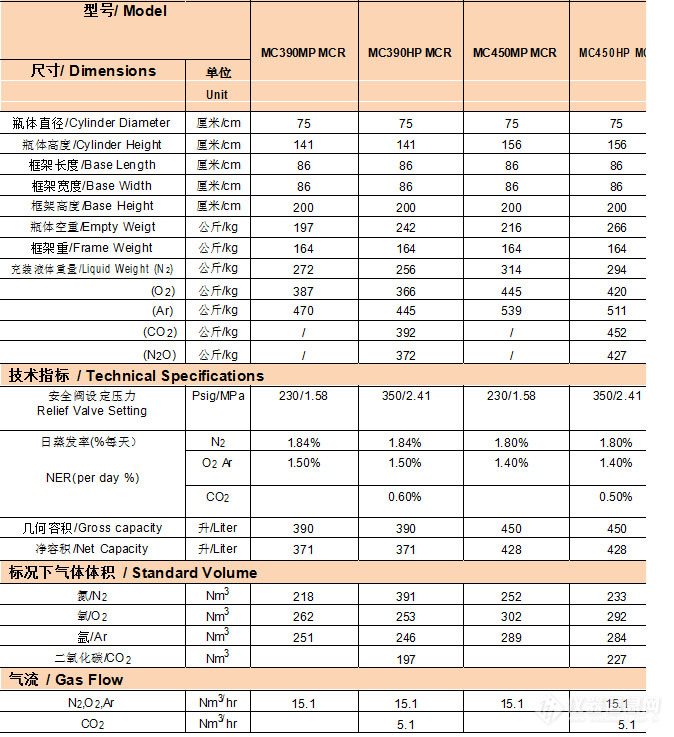 产品参数表