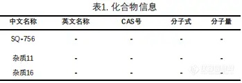 【飞诺美色谱】眼药中SQ-756的分析方法