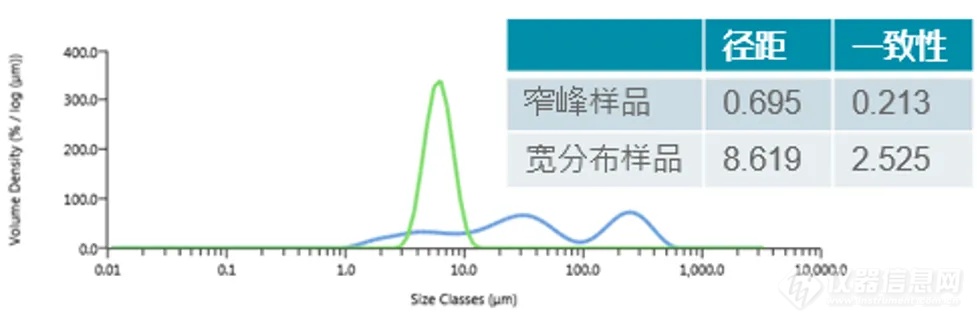 MP工具箱 | MS3000粒度仪报告参数解释