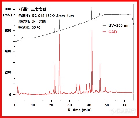 瓴峰仪器SparkFlux2000电雾式检测器亮相湖南省药学会药品研究开发论坛