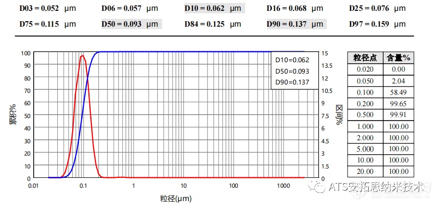 高压均质分散技术助力CNT复合材料性能升级