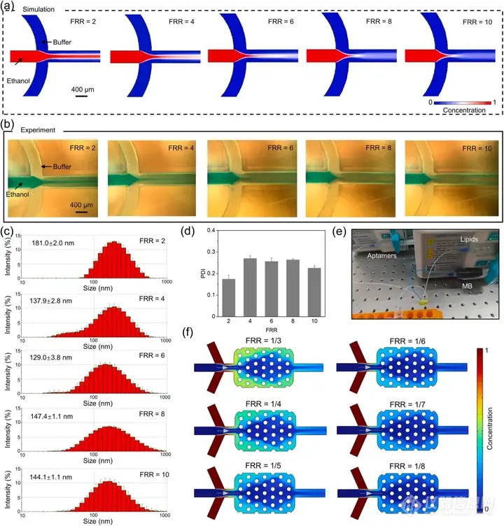 中南大学《SENSOR ACTUAT B-CHEM》: 微流控技术制备适配体修饰的脂质体探针用于瞬态