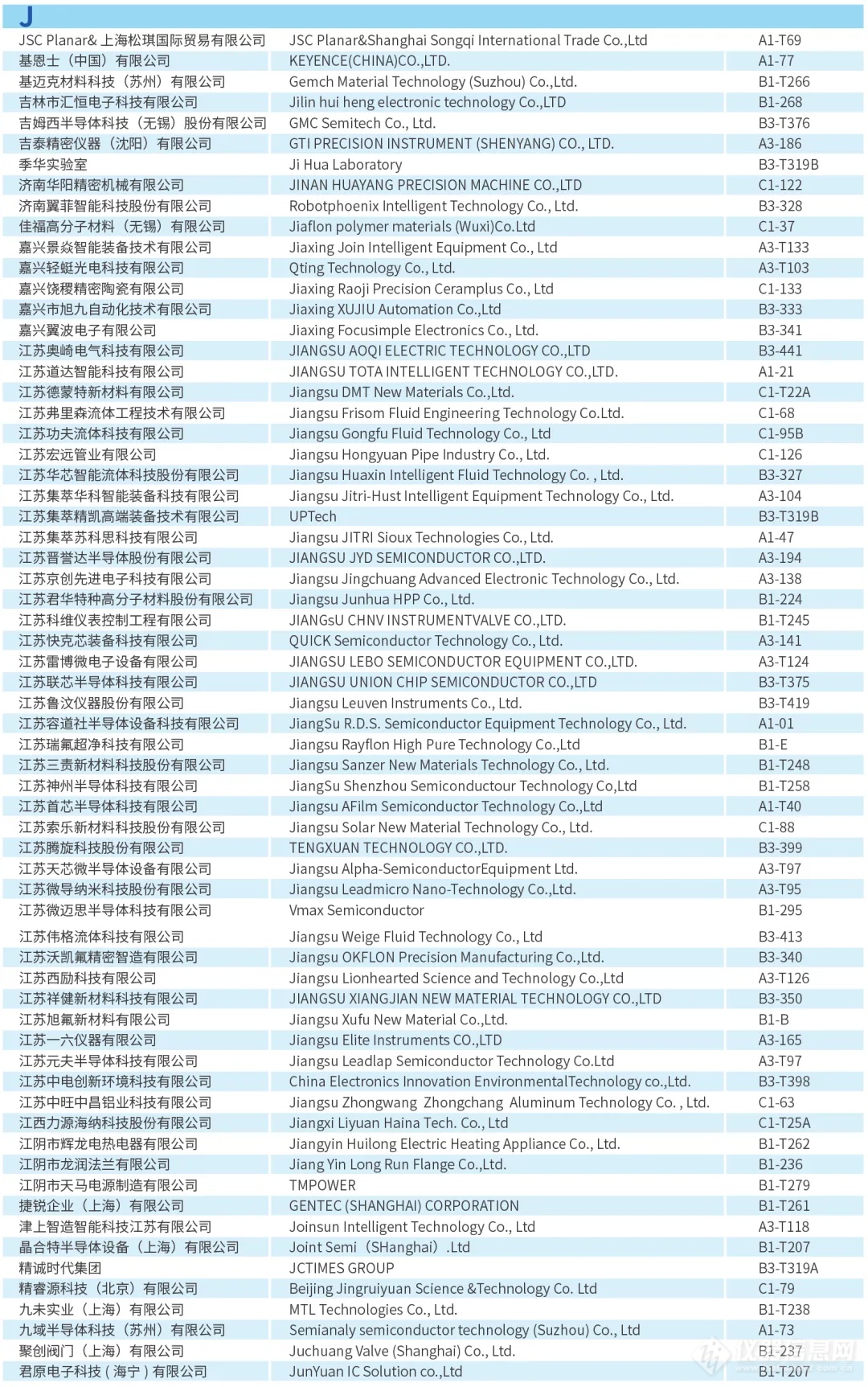 观展指南︱倒计时10天! 半导体设备年会展位图、展商名单公布