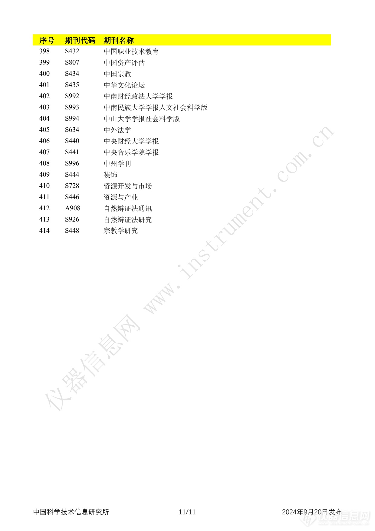 全名单！2024年中国科技论文统计报告发布