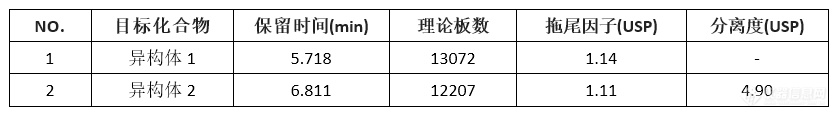 布洛芬(Ibuprofen)异构体的分离