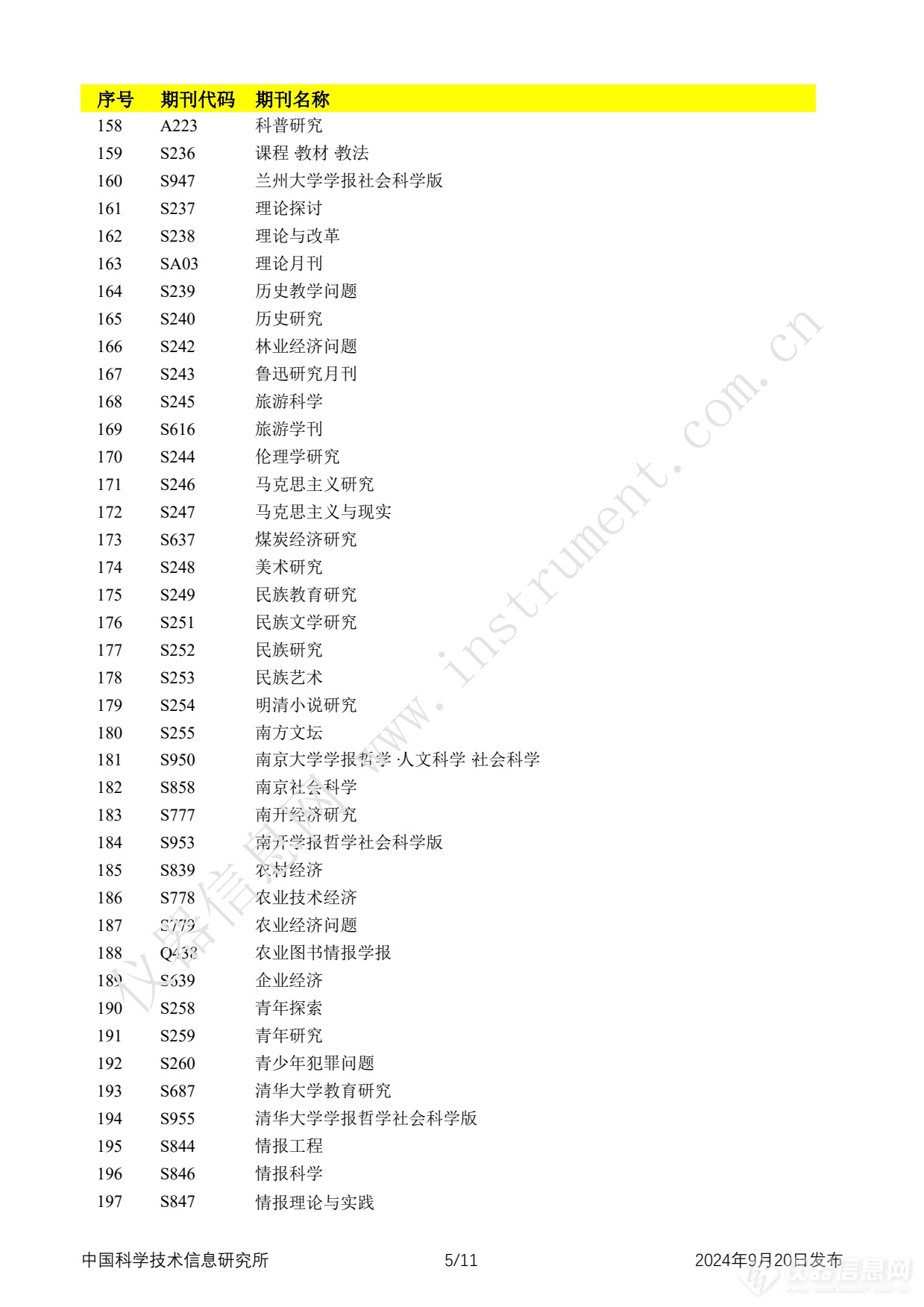 全名单！2024年中国科技论文统计报告发布