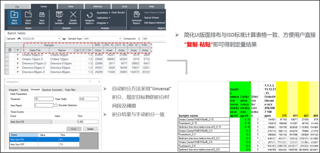 专业之选丨水中短链氯化石蜡分析解决方案