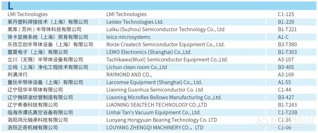 观展指南︱倒计时10天! 半导体设备年会展位图、展商名单公布