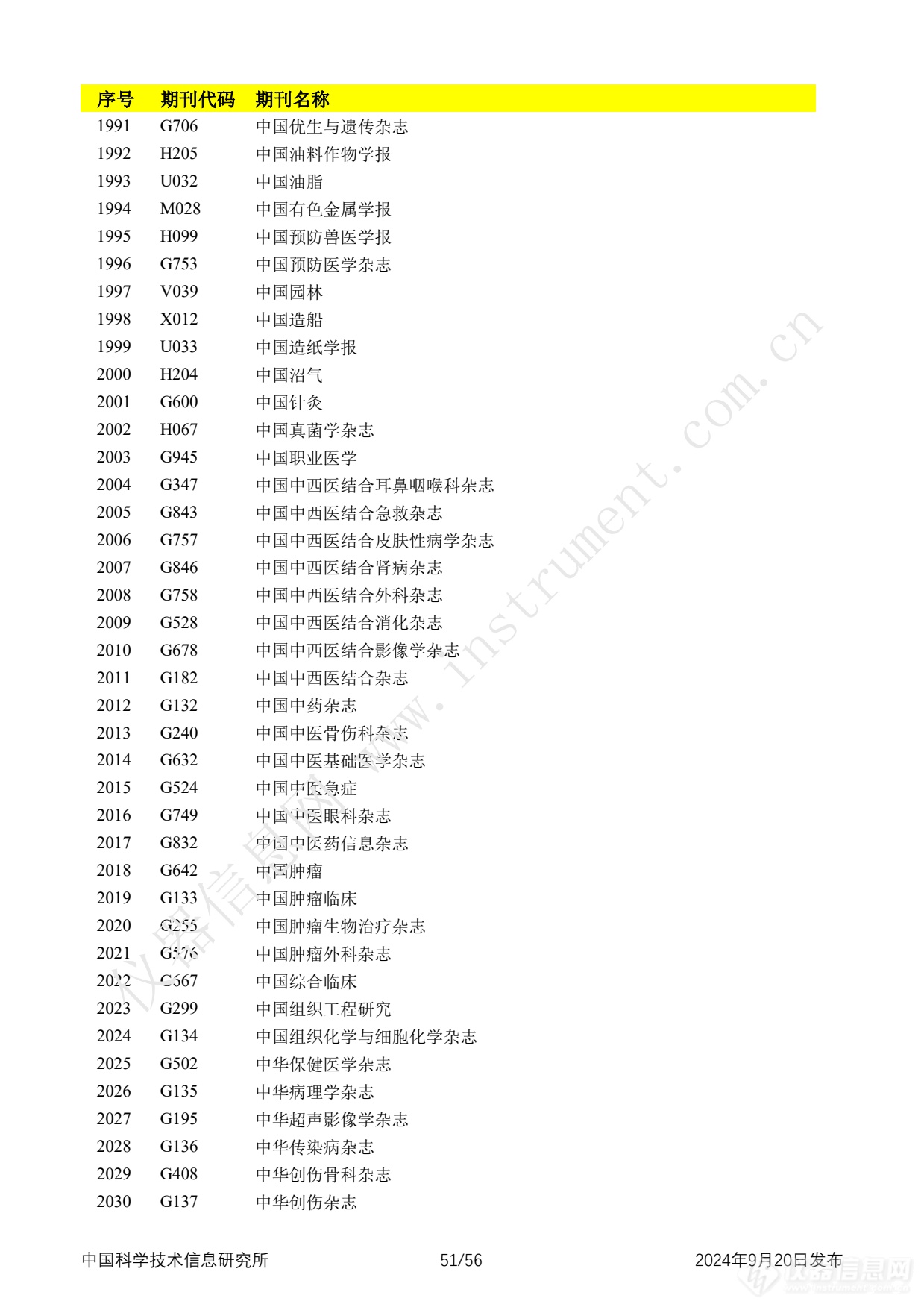 全名单！2024年中国科技论文统计报告发布