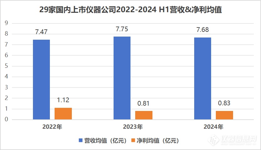 40家国产仪器厂商，2024半年业绩大排行！