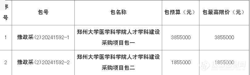 1140万！郑州大学医学科学院和四川省中医药科学院仪器设备采购项目